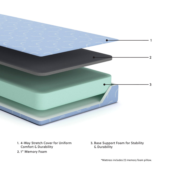 iKidz Ocean Mattress and Pillow - Valley Furniture (Rohnert Park, CA)