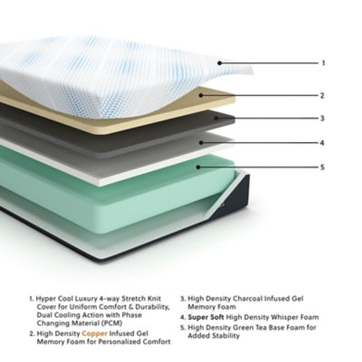Millennium Luxury Gel Memory Foam Mattress - Valley Furniture (Rohnert Park, CA)