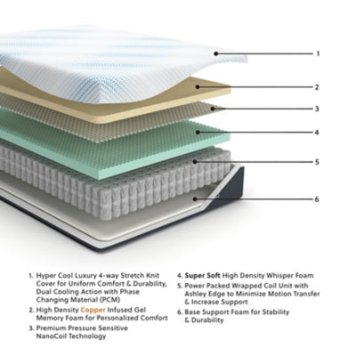 Millennium Cushion Firm Gel Memory Foam Hybrid Mattress - Valley Furniture (Rohnert Park, CA)