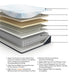 Millennium Luxury Plush Gel Latex Hybrid Mattress - Valley Furniture (Rohnert Park, CA)